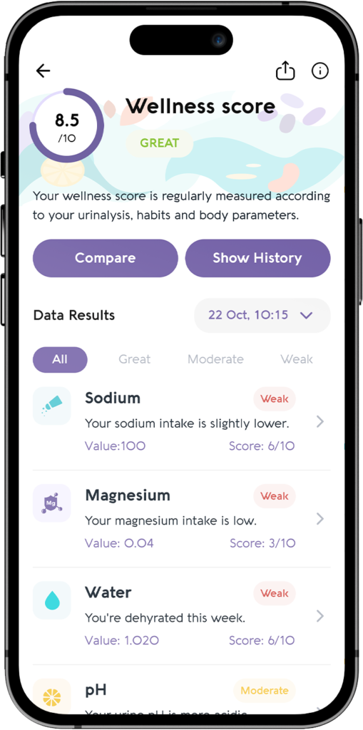 Vivoo App Wellness Score